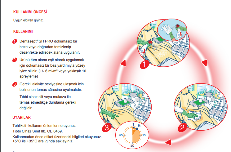 Dentasept SH PRO Kullanım Görseli
